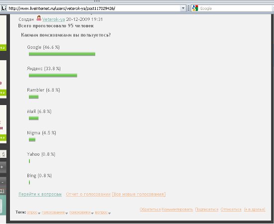 Опрос в блоге